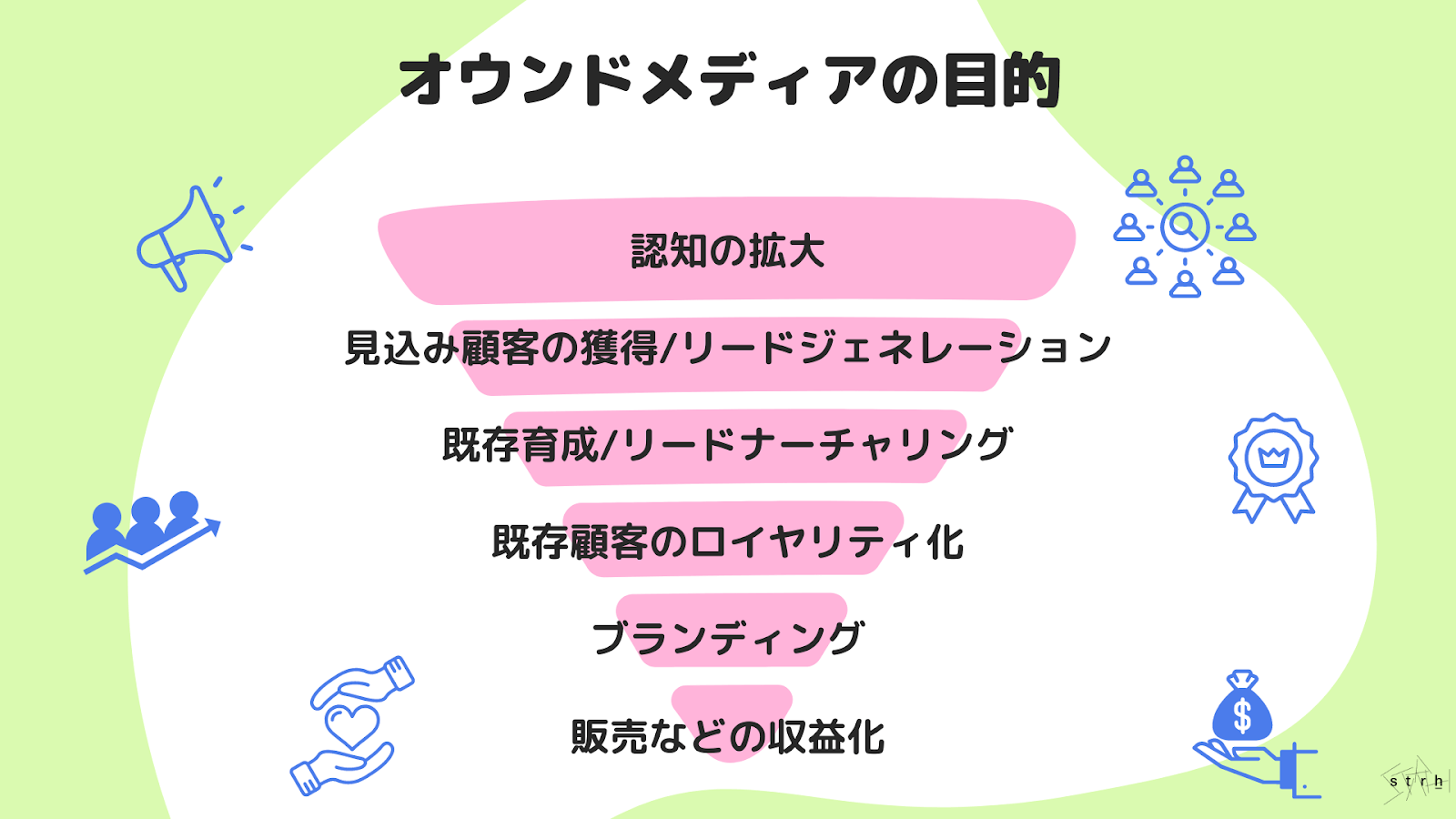 オウンドメディアとは?意味やメリット、立ち上げの手順まで簡単解説 | マーケティングコンサルティング×テクノロジーカンパニー