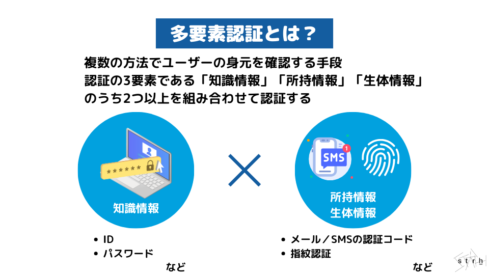 ./media/Salesforce Authenticatorとは?その必要性や導入手順、トラブルシューティングに至るまでをわかりやすく解説【必読】/salesforce_authenticator_image_3.png