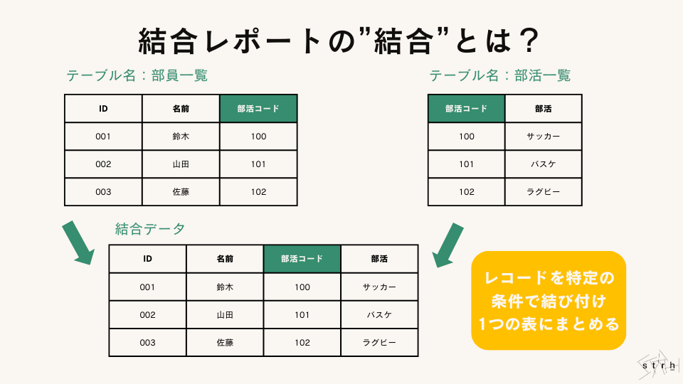 結合レポートの"結合"とは?
