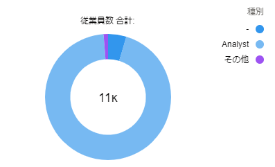 ドーナツグラフ