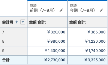 結合レポート