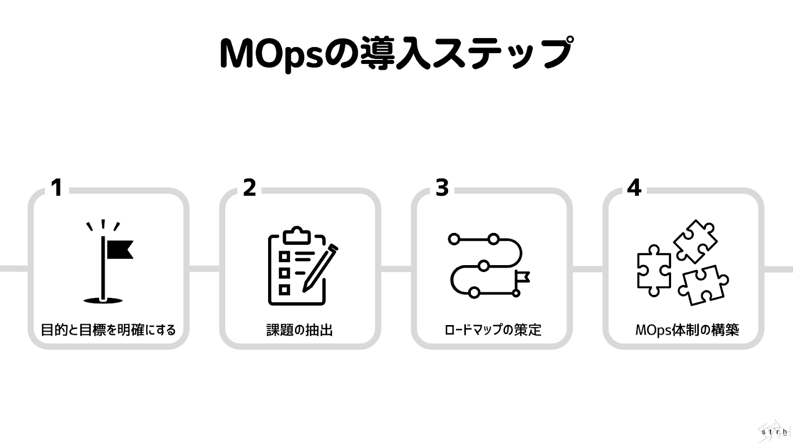 MOps（マーケティングオペレーション）とは？導入ステップや企業事例まで解説 | Strh株式会社(ストラ)