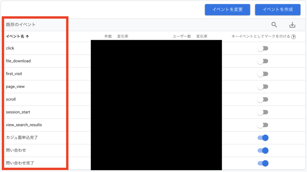 [管理] → ［データの表示］→[イベント] で、設定したイベント名が実際に記録されているイベント名と一致しているか確認