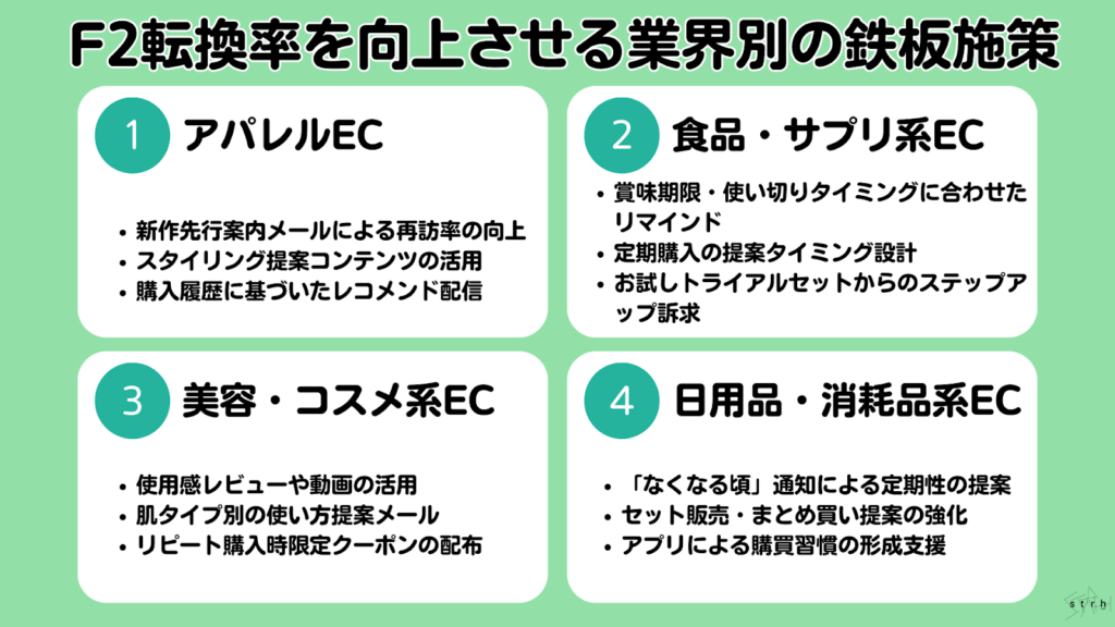 F2転換率を向上させる業界別の鉄板施策