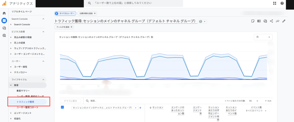 1.［レポート］>［集客］>［トラフィック獲得］を開く