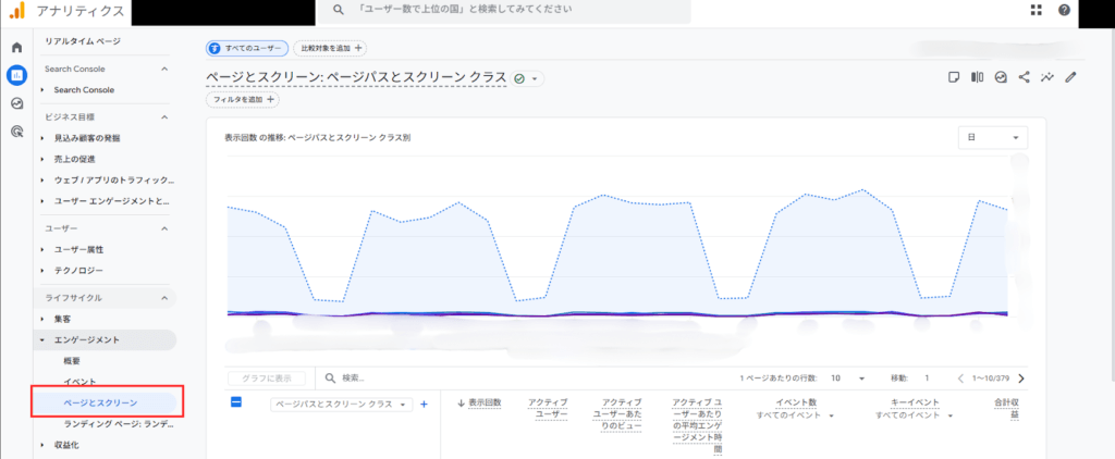 1.［レポート］>［エンゲージメント］>［ページとスクリーン］を開く