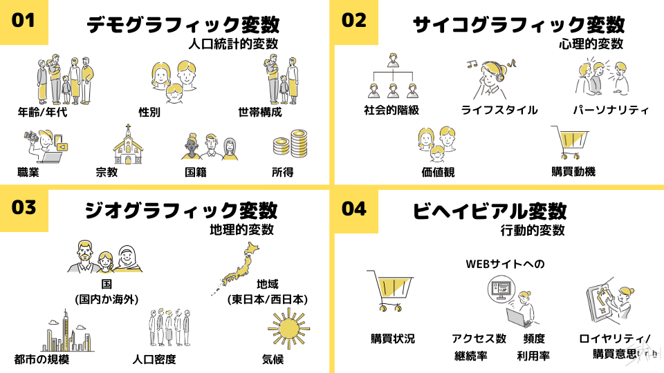 セグメンテーションの切り口