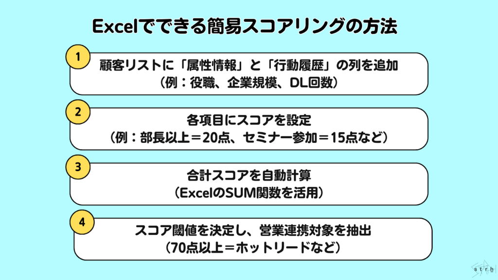 Excelでできる簡易スコアリングの方法