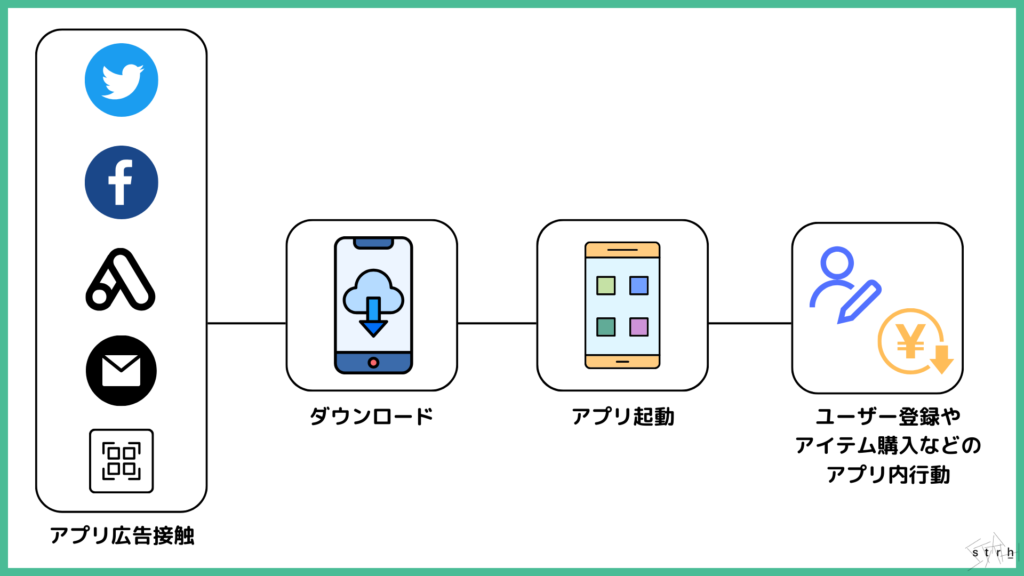 モバイル計測パートナーとは