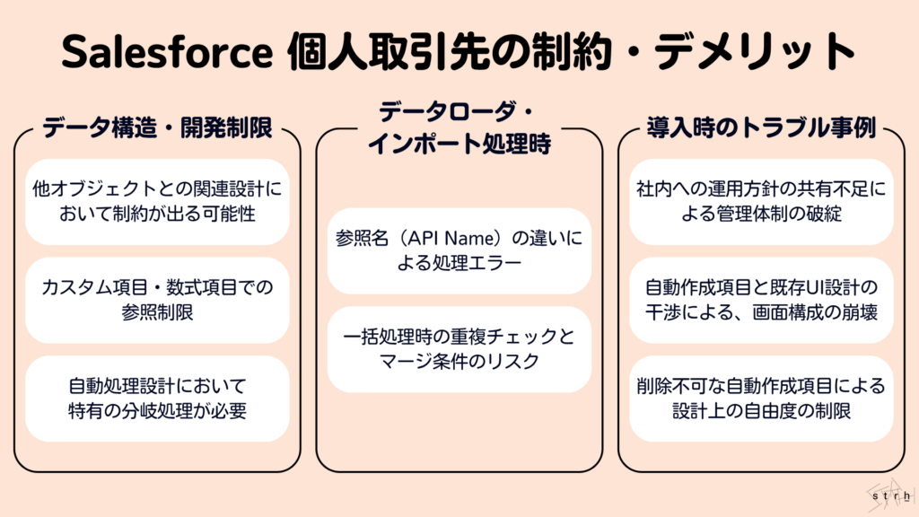 Salesforce 個人取引先の制約・デメリット