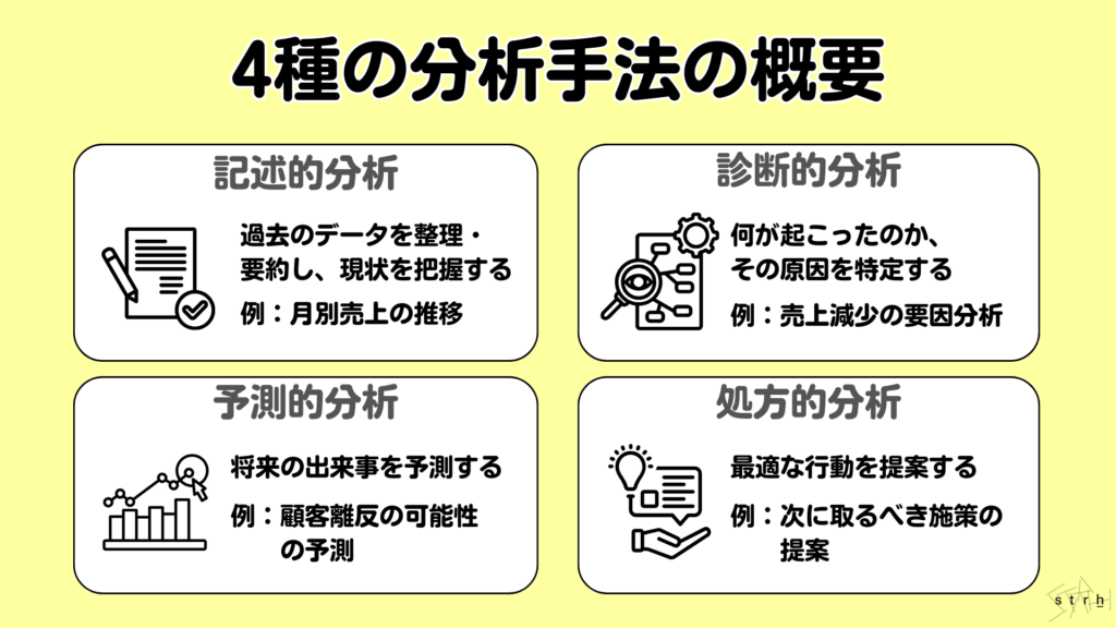 4種の分析手法の概要