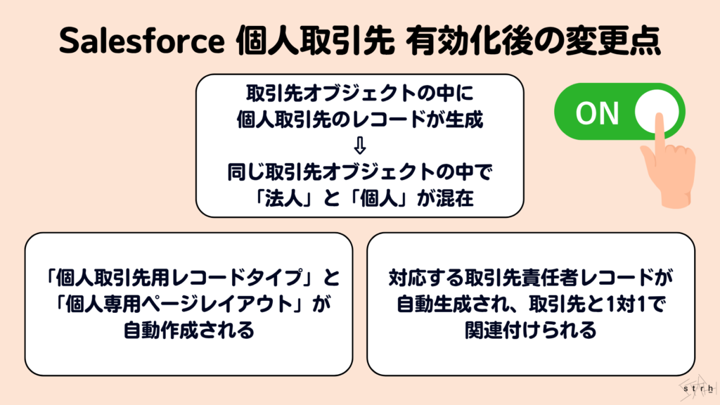 Salesforce個人取引先有効化後の変更点