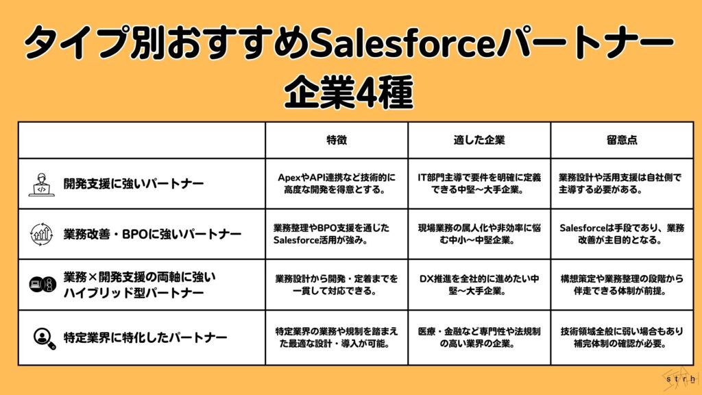 salesforceパートナー4種