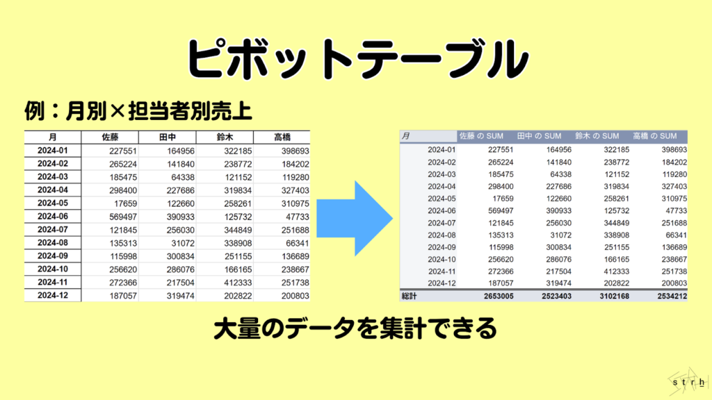 ピボットテーブル