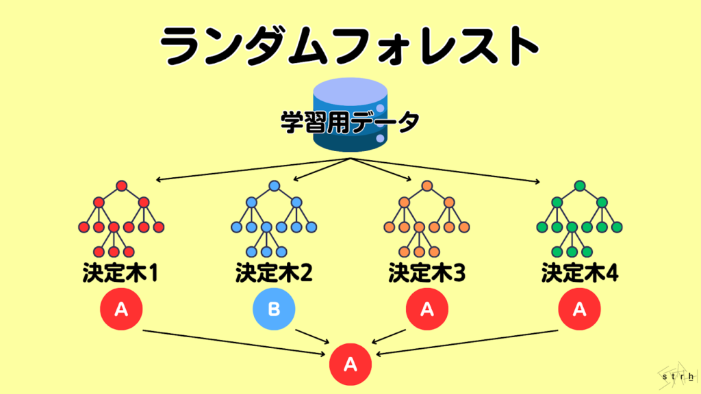 ランダムフォレスト