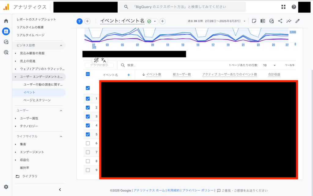 コンバージョンイベントが記録されているか確認 → 「ユーザーエンゲージメントとユーザー維持率の把握」→「イベント」タブを開き、設定したコンバージョンが表示されているかチェックします。