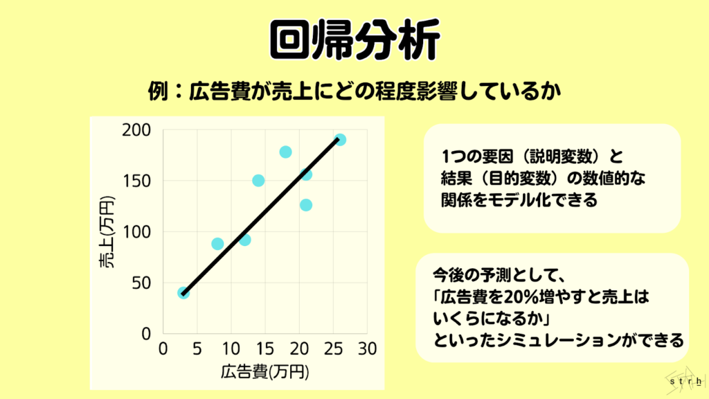 回帰分析