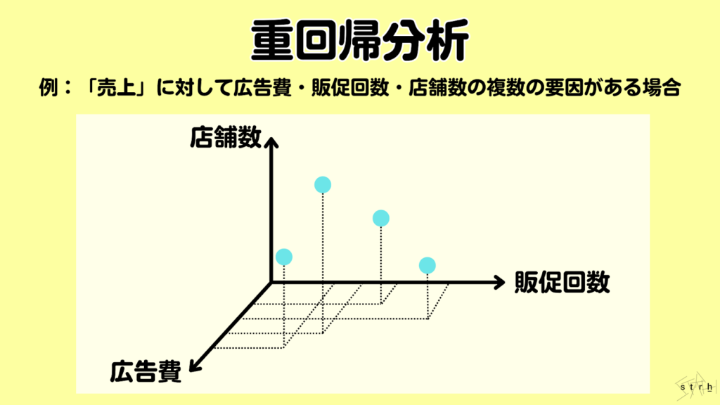 重回帰分析