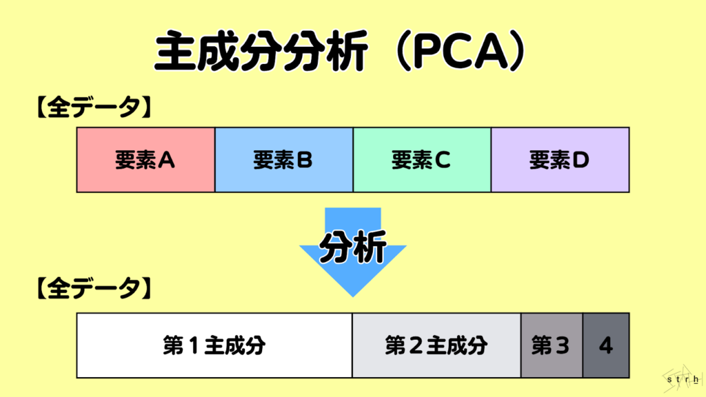 主成分分析