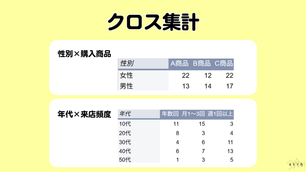 クロス集計