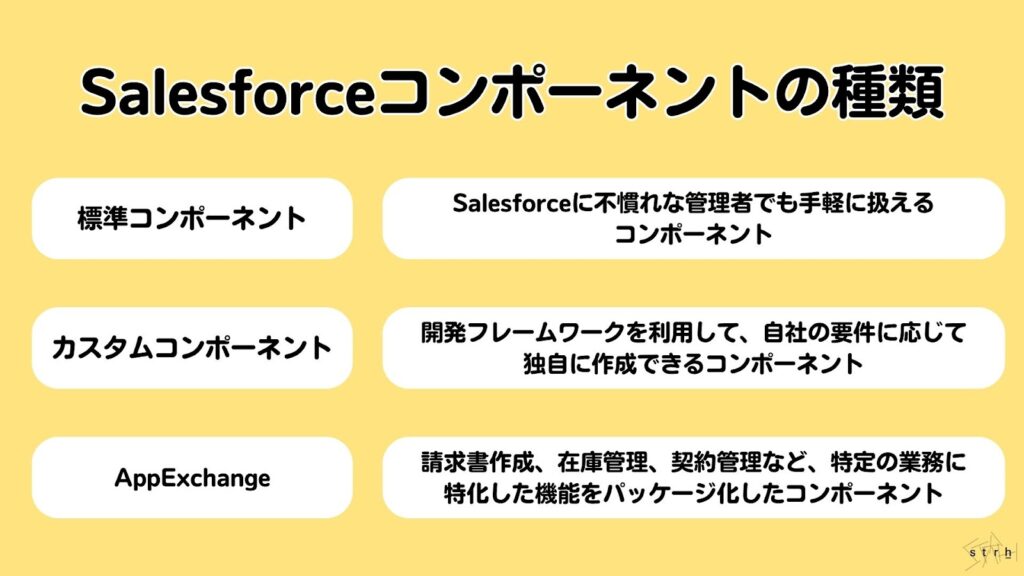 Salesforceコンポーネントの種類