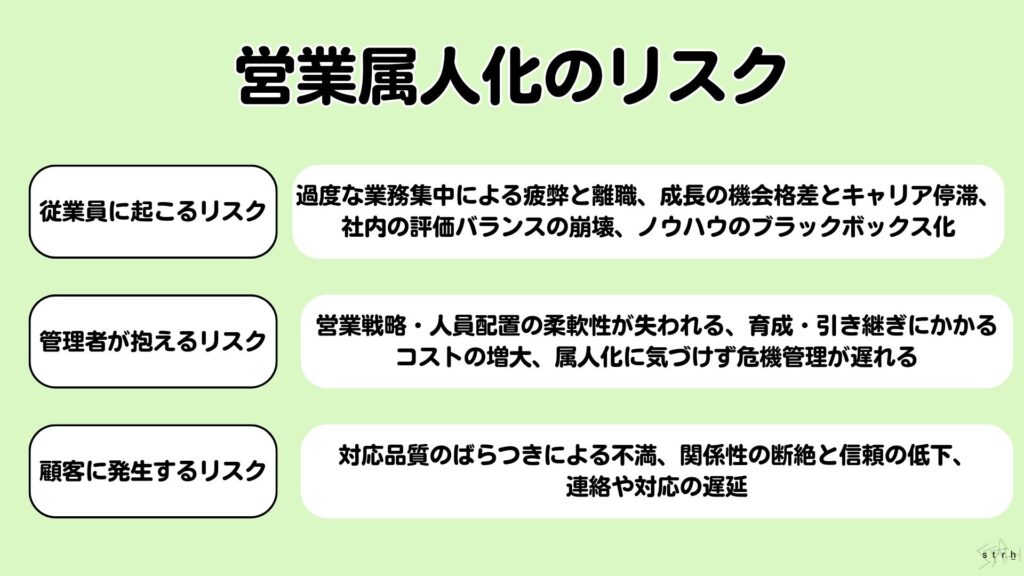 営業属人化のリスク