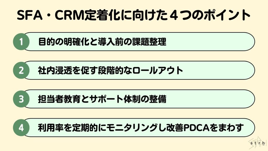 SFA・CRM定着化に向けた4つのポイント