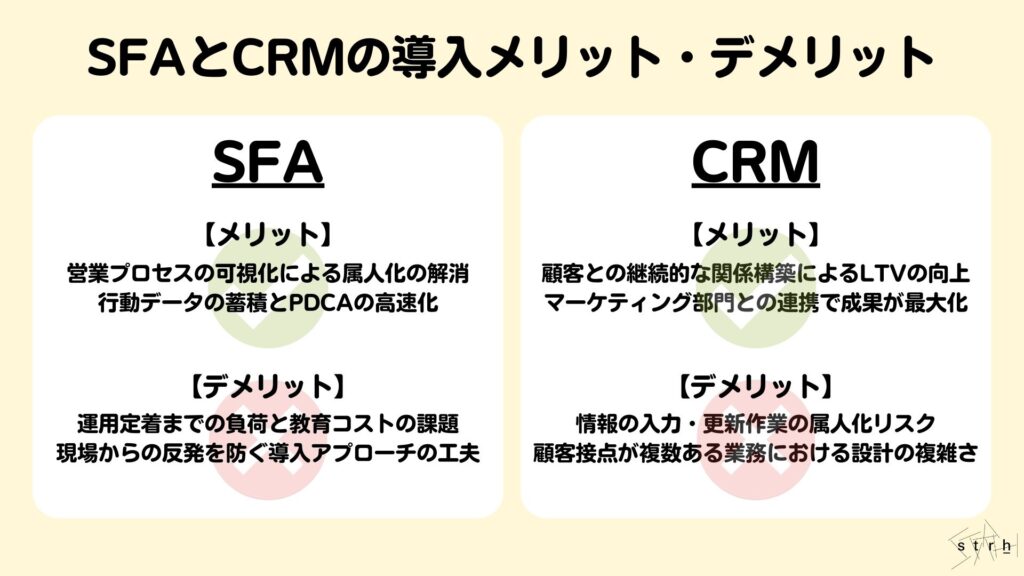SFAとCRMの導入メリット・デメリット