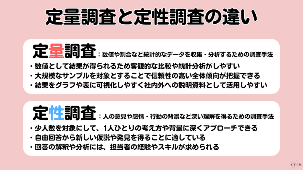 定量調査と定性調査の違い