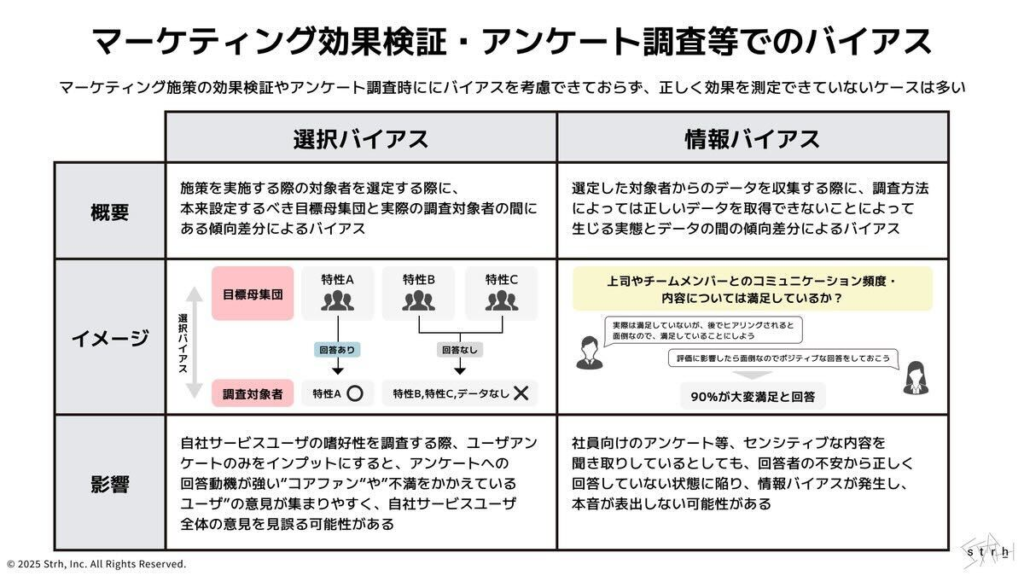 選択バイアスと情報バイアス