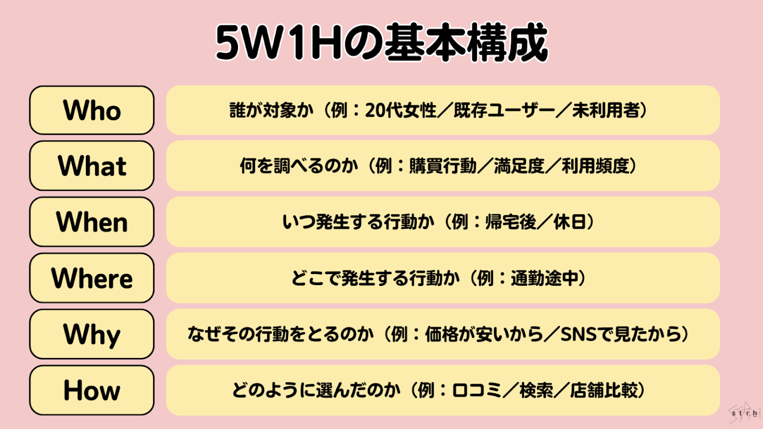 【完全ガイド】市場調査の方法と実施手順、実例を詳しく解説 | Strh株式会社(ストラ)