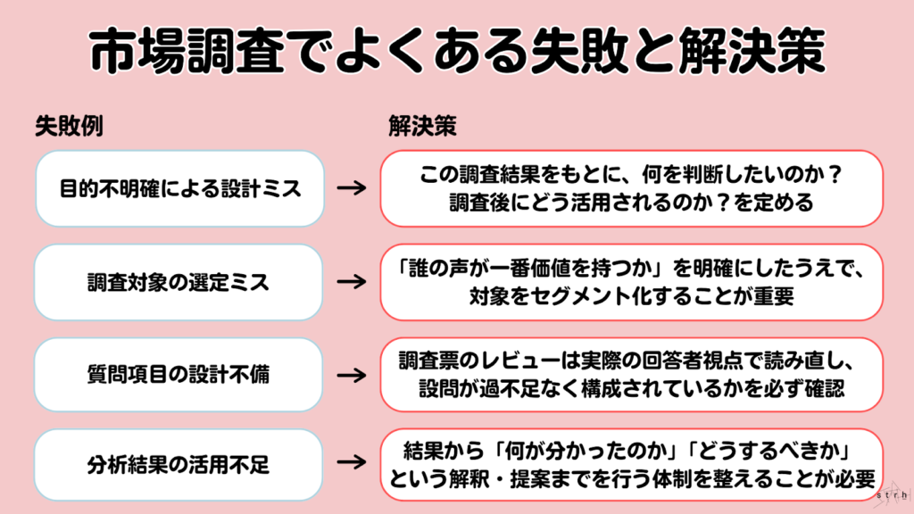 市場調査でよくある失敗と解決策