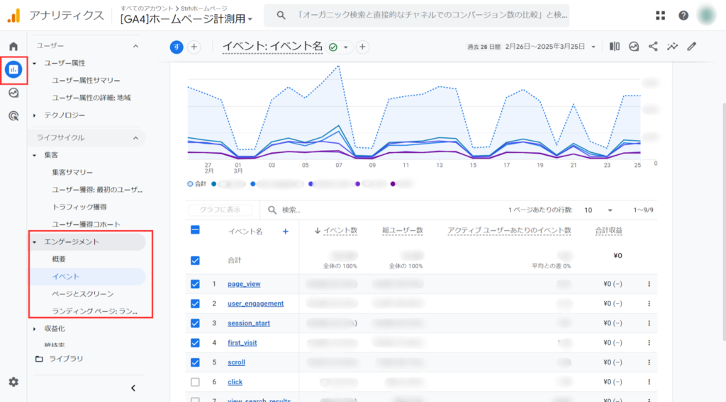 ページのスクロール数