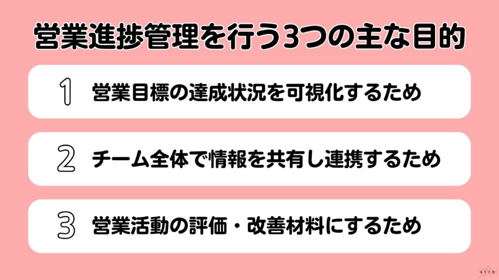 営業進捗を行う3つの目的