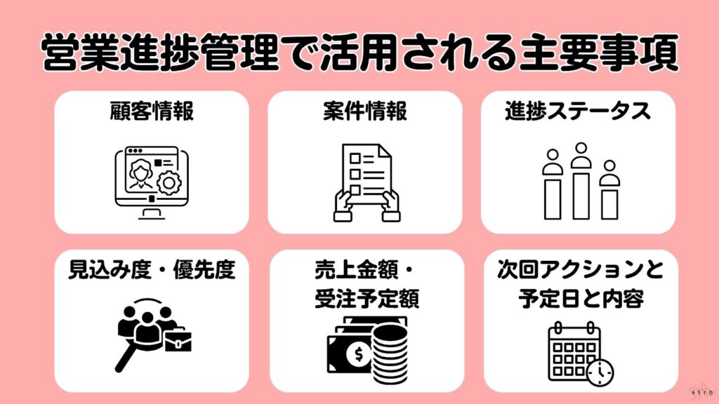 営業進捗管理で活用される主要事項