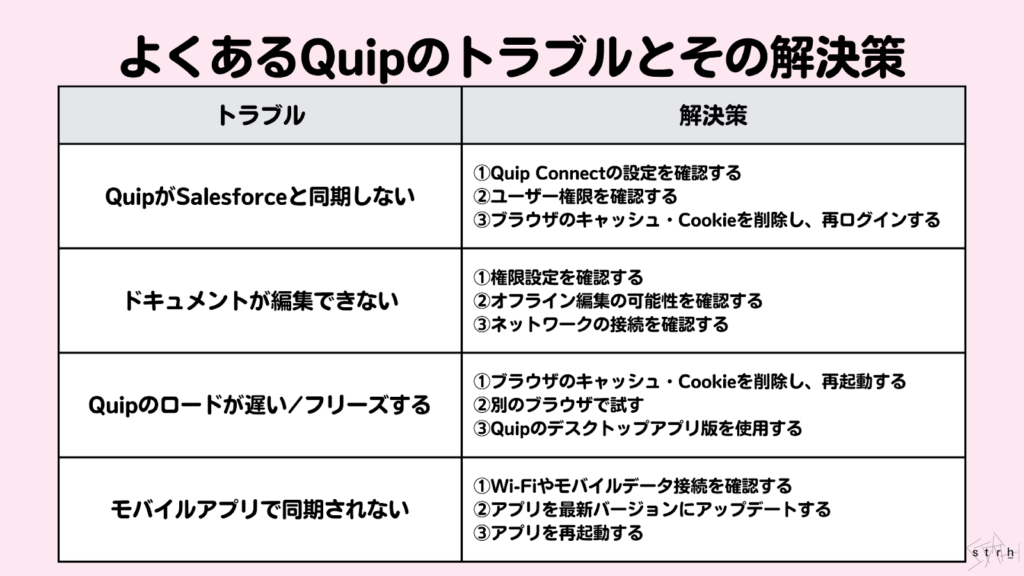 よくあるQuipのトラブルとその解決策