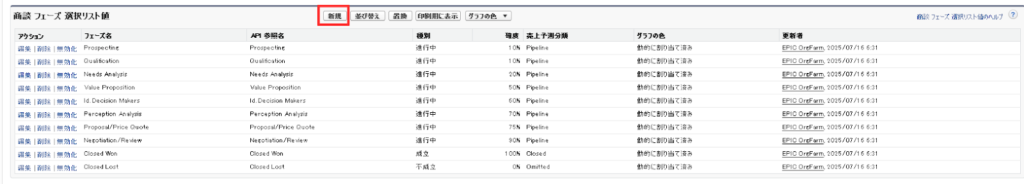 商談設定