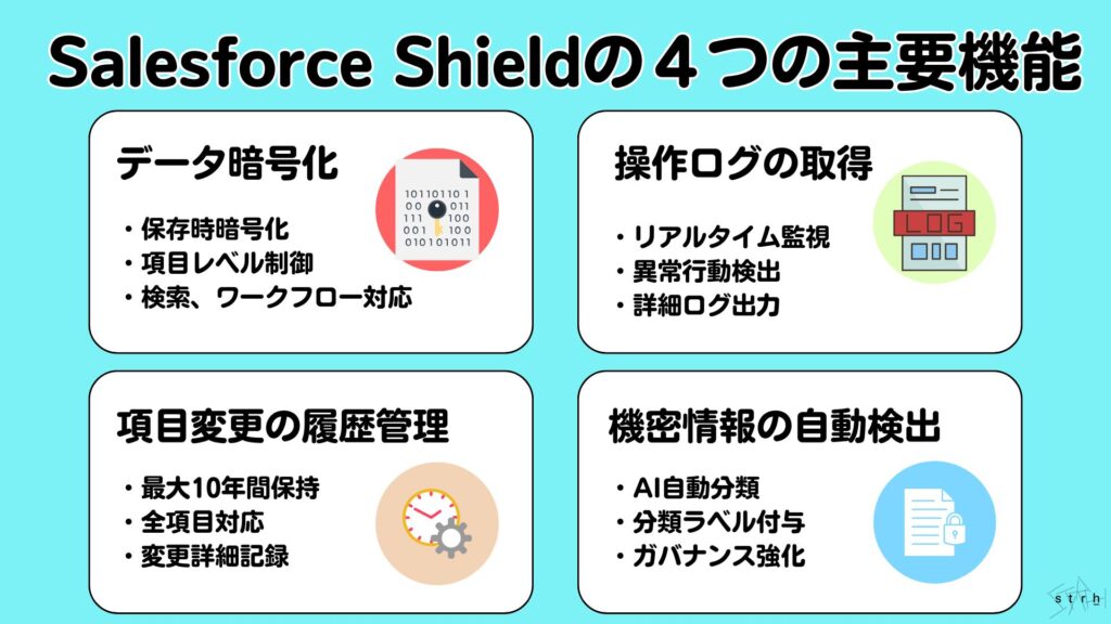 Salesforce Shieldの概要
