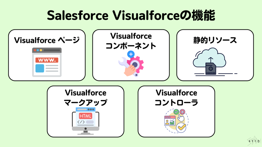 Salesforce Visualforceの機能紹介