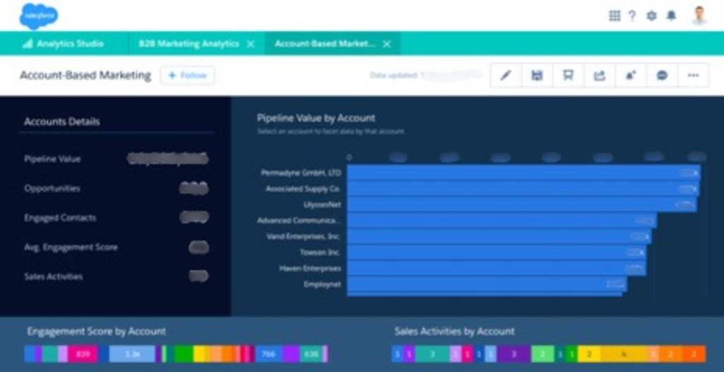 Account-Based Marketingダッシュボード