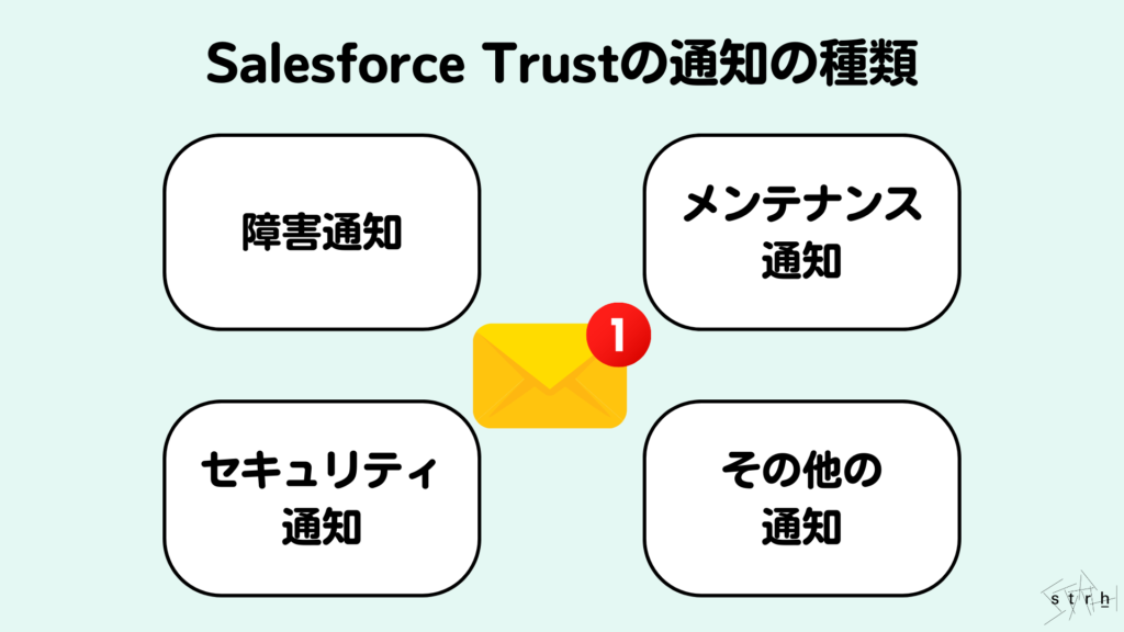 通知の種類