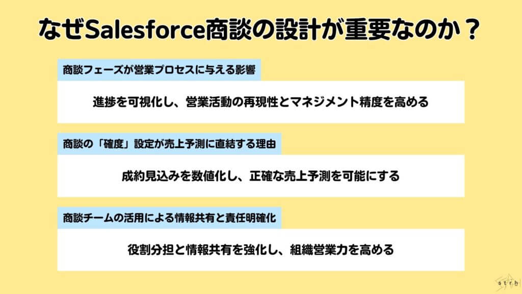 なぜSalesforce商談の設定が必要なのか