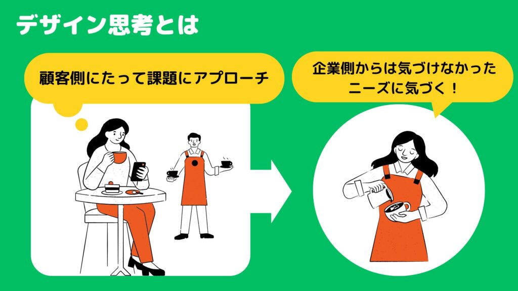 デザイン思考とは