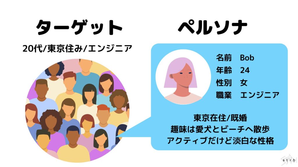 ペルソナとは