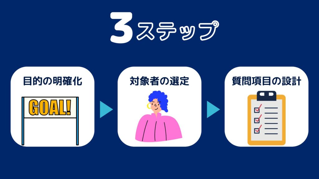ユーザーインタビューの進め方3ステップ