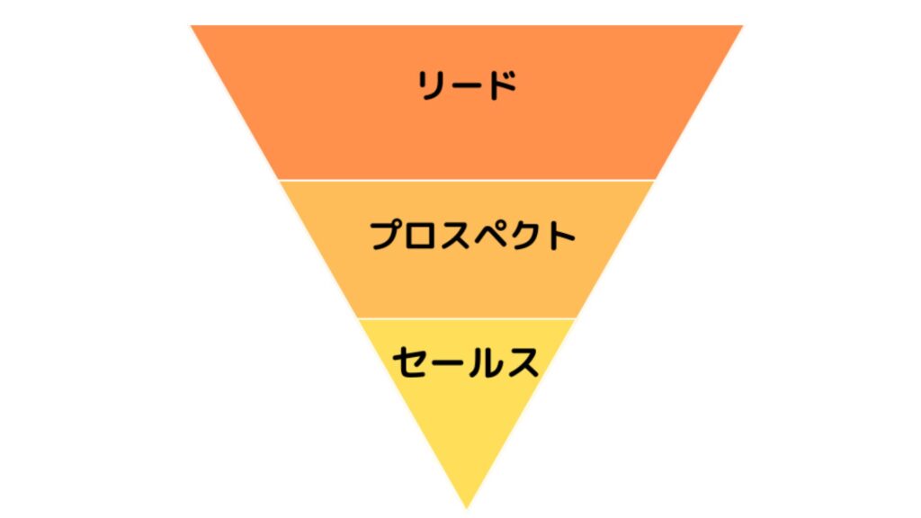 プロスペクトとリードの違い