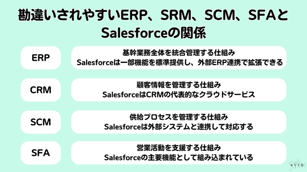 勘違いされやすいERP、SRM、SCM、SFAとSalesforceの関係