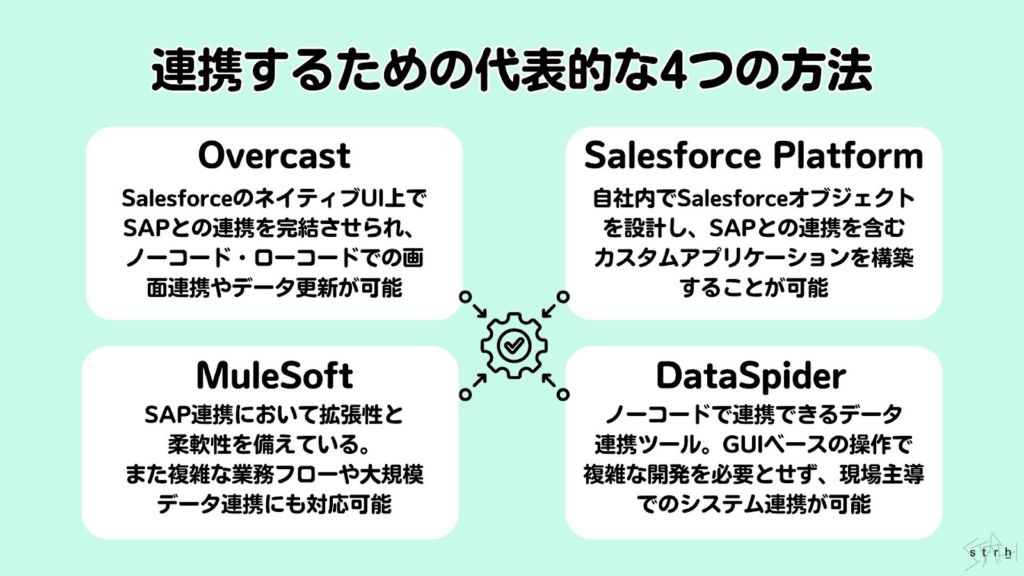 連携するための代表的な4つの方法