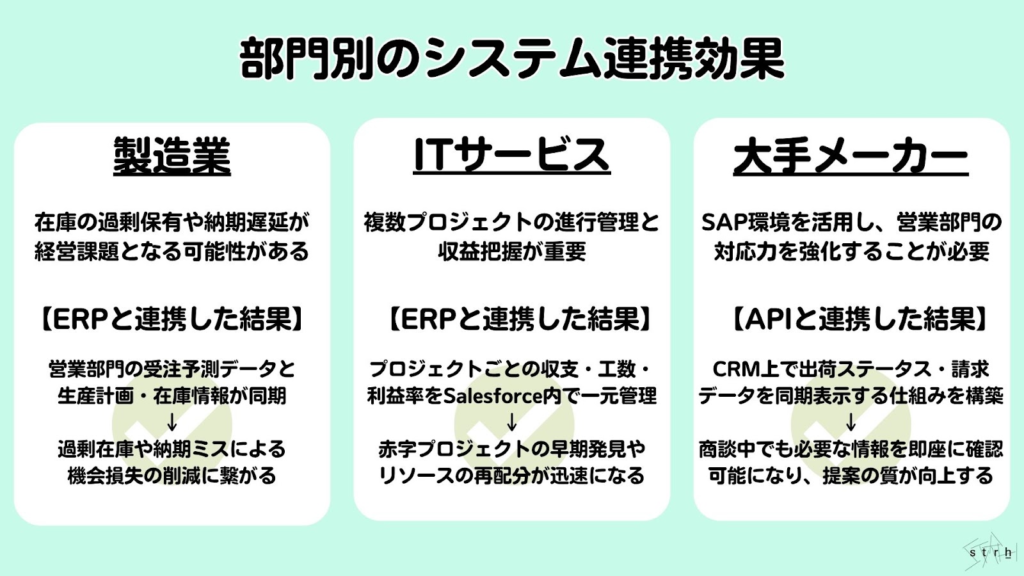 部門別のシステム連携効果