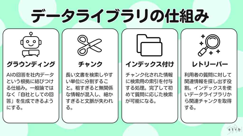 データライブラリの仕組み